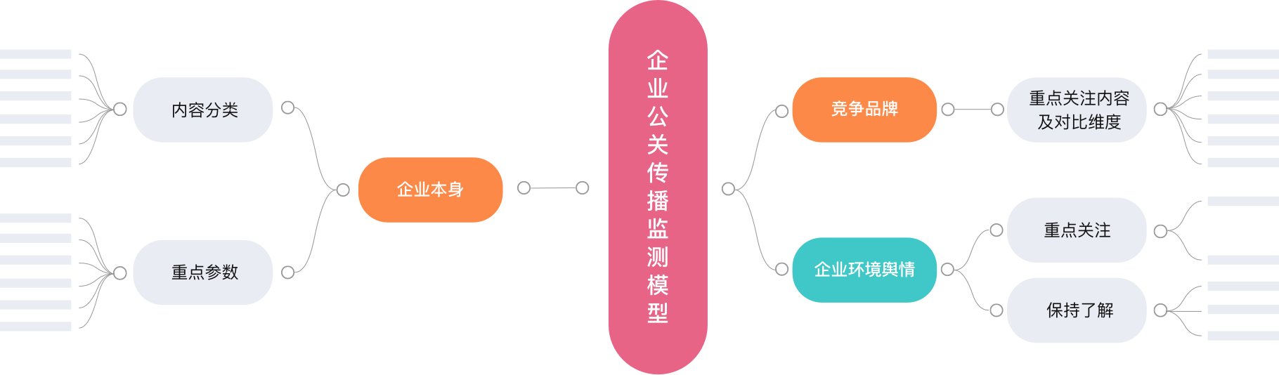 专业监测模型