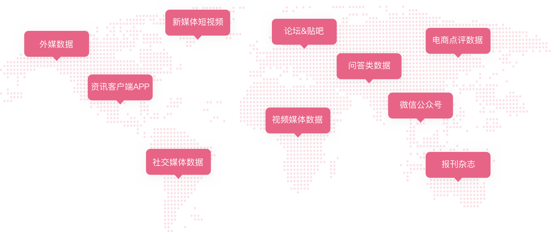 多渠道数据覆盖