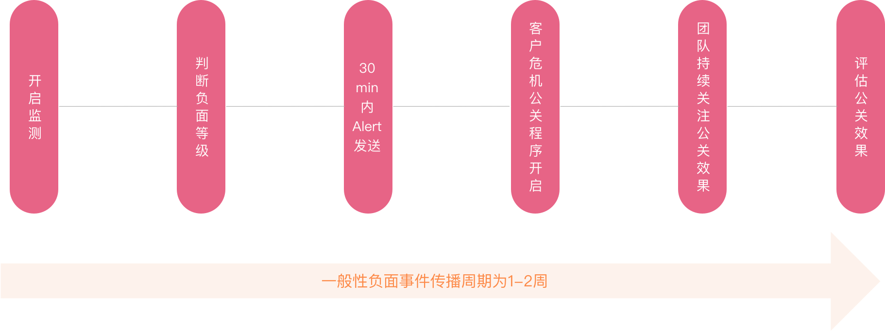 负面及时推送