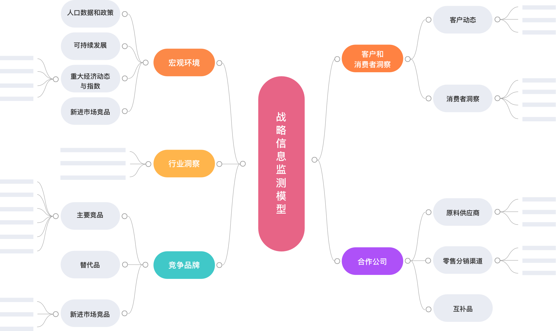 波特五力分析模型